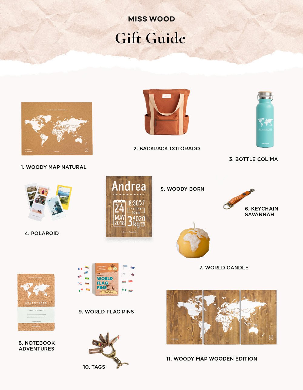 Les meilleures idées cadeaux du monde